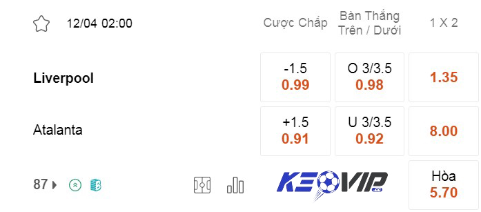 Bảng kèo Liverpool vs Atalanta 2h00 ngày 12/04/2024 Bảng kèo Liverpool vs Atalanta 2h00 ngày 12/04/2024