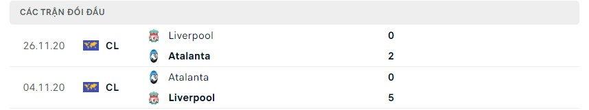 Phong độ và lịch sử đối đầu hai đội Liverpool vs Atalanta Phong độ và lịch sử đối đầu hai đội Liverpool vs Atalanta