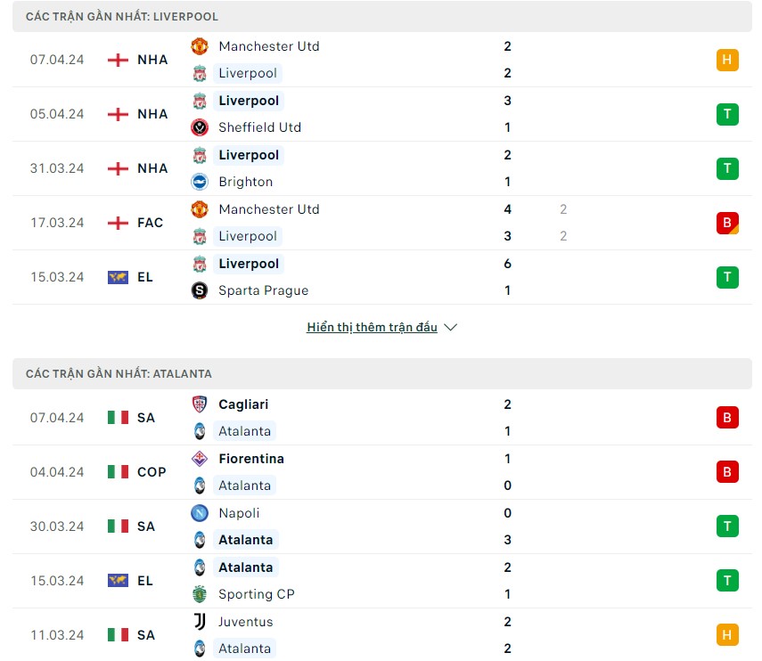 Phong độ và lịch sử đối đầu hai đội Liverpool vs Atalanta Phong độ và lịch sử đối đầu hai đội Liverpool vs Atalanta