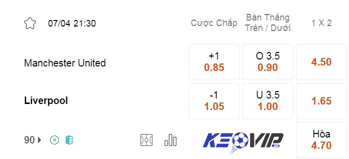 Bảng kèo Man Utd vs Liverpool 21h30 ngày 07/04/2024 Bảng kèo Man Utd vs Liverpool 21h30 ngày 07/04/2024