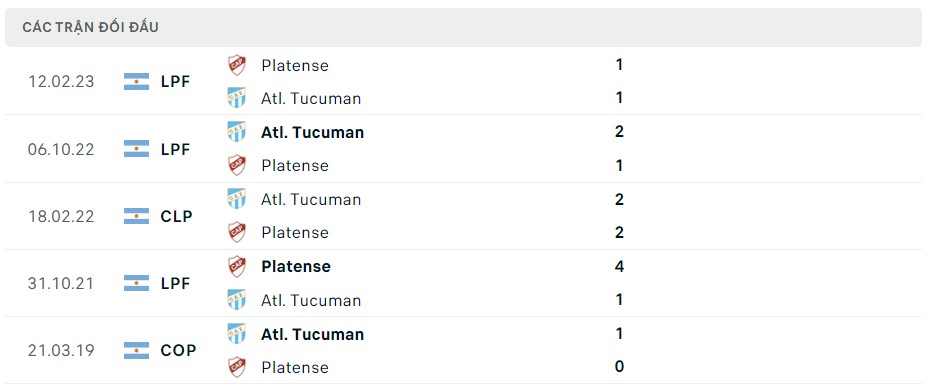 Soi kèo Atl. Tucuman vs Platense, 07h00 ngày 28/05/2024 – VĐ Argentina
