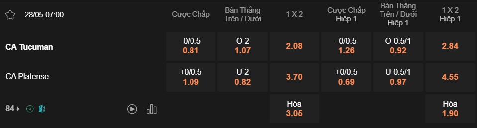 Soi kèo Atl. Tucuman vs Platense, 07h00 ngày 28/05/2024 – VĐ Argentina
