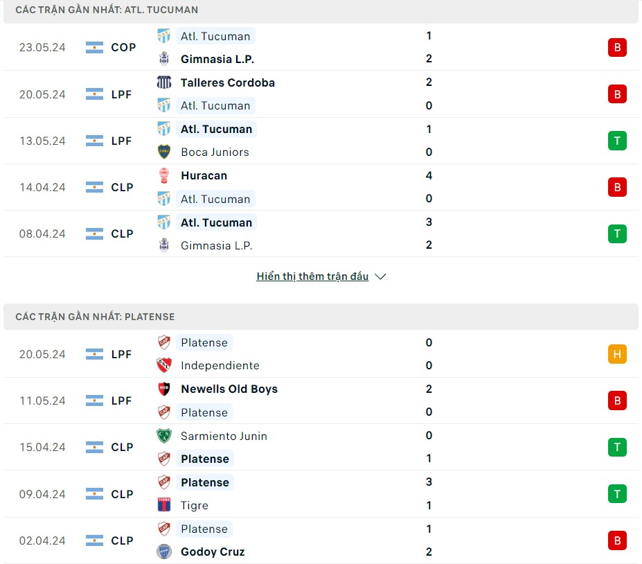 Soi kèo Atl. Tucuman vs Platense, 07h00 ngày 28/05/2024 – VĐ Argentina