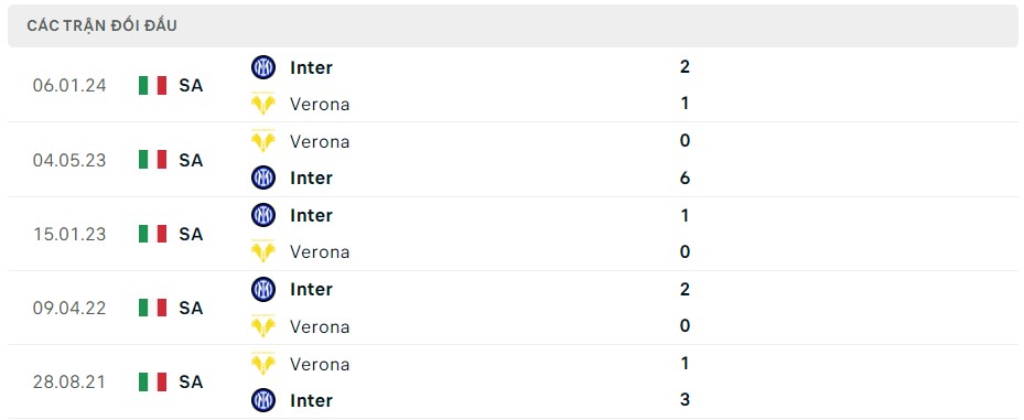 Soi kèo Verona vs Inter Milan 01h45 ngày 27/05/2024