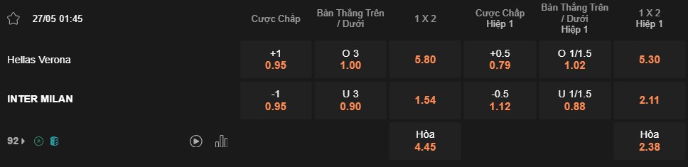 Soi kèo Verona vs Inter Milan 01h45 ngày 27/05/2024
