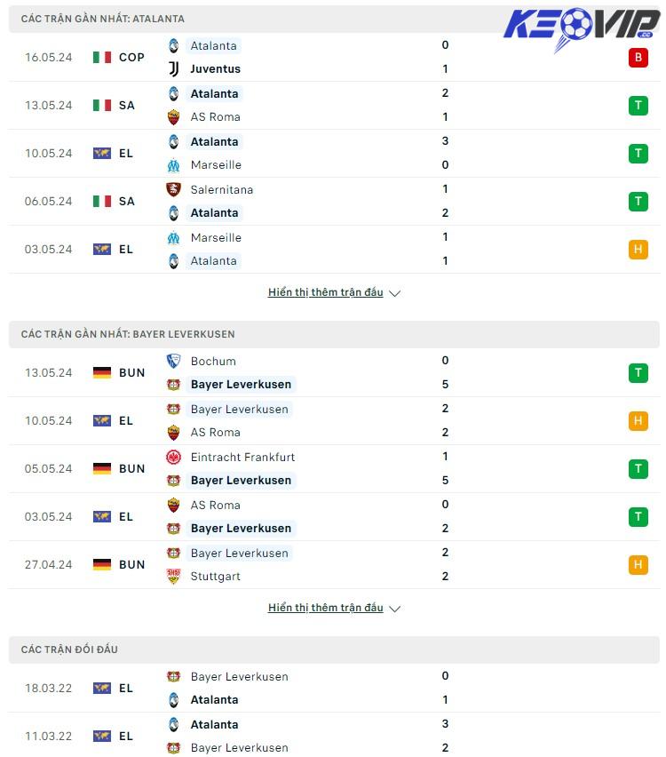 Soi kèo Atalanta vs Leverkusen 02h00 ngày 23/5/2024