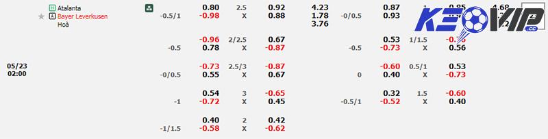Soi kèo Atalanta vs Leverkusen 02h00 ngày 23/5/2024