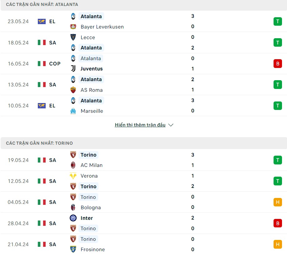 Soi kèo Atalanta vs Torino, 23h00 ngày 26/05/2024 – Serie A