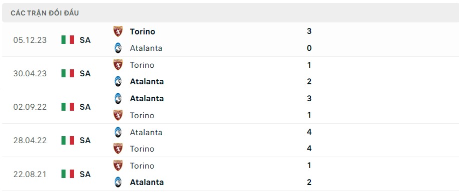 Soi kèo Atalanta vs Torino, 23h00 ngày 26/05/2024 – Serie A