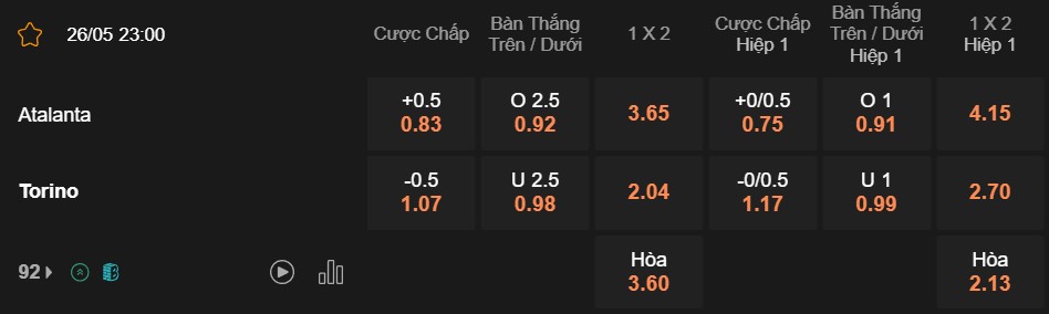 Soi kèo Atalanta vs Torino, 23h00 ngày 26/05/2024 – Serie A