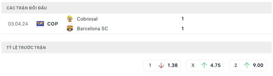 Soi kèo Barcelona SC vs Cobresal, 07h30 ngày 30/05/2024 – Cúp C1 Nam Mỹ