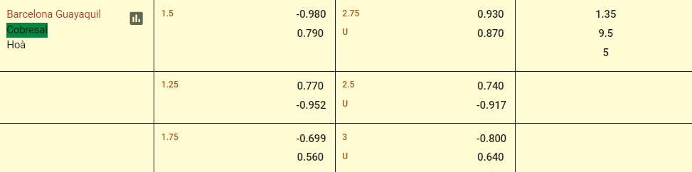 Soi kèo Barcelona SC vs Cobresal, 07h30 ngày 30/05/2024 – Cúp C1 Nam Mỹ