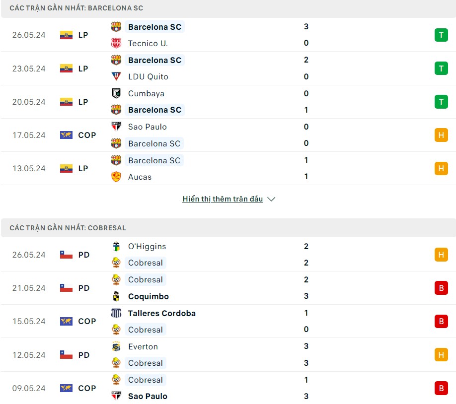 Soi kèo Barcelona SC vs Cobresal, 07h30 ngày 30/05/2024 – Cúp C1 Nam Mỹ