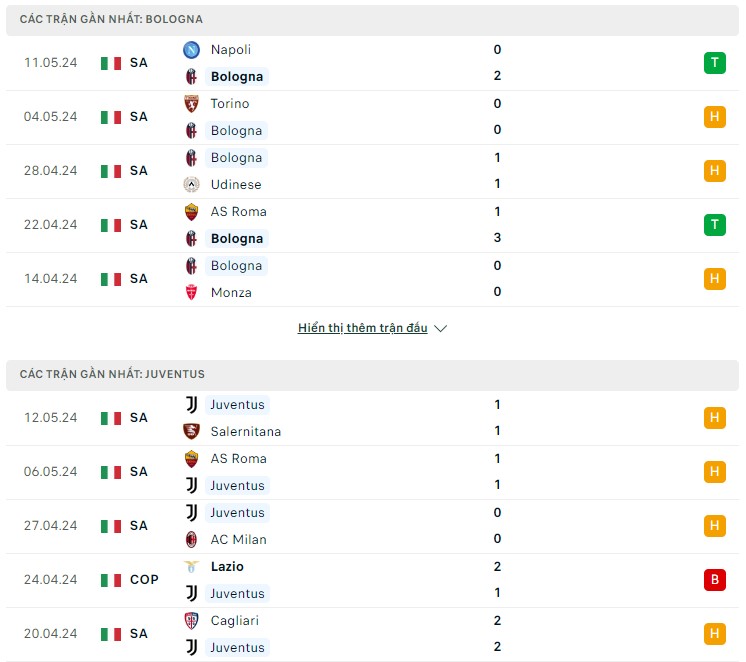 Nhận định trận đấu Bologna vs Juventus 01h45 ngày 21/5/2024