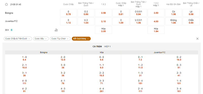 Nhận định trận đấu Bologna vs Juventus 01h45 ngày 21/5/2024