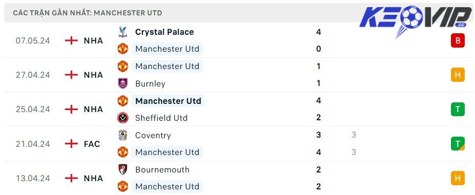 Soi kèo Brighton vs MU