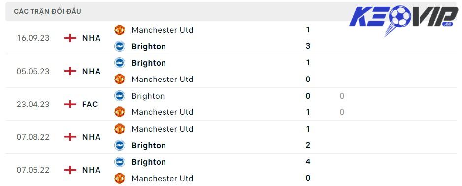 Soi kèo Brighton vs MU