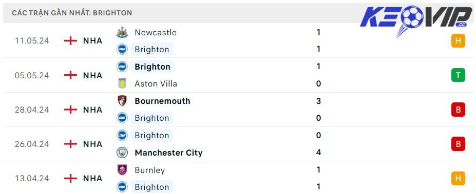 Soi kèo Brighton vs MU