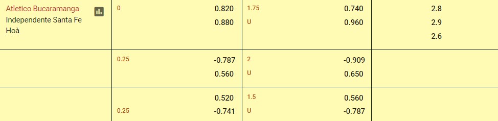 Soi kèo Bucaramanga vs Santa Fe, 07h30 ngày 30/05/2024 – Copa Colombia