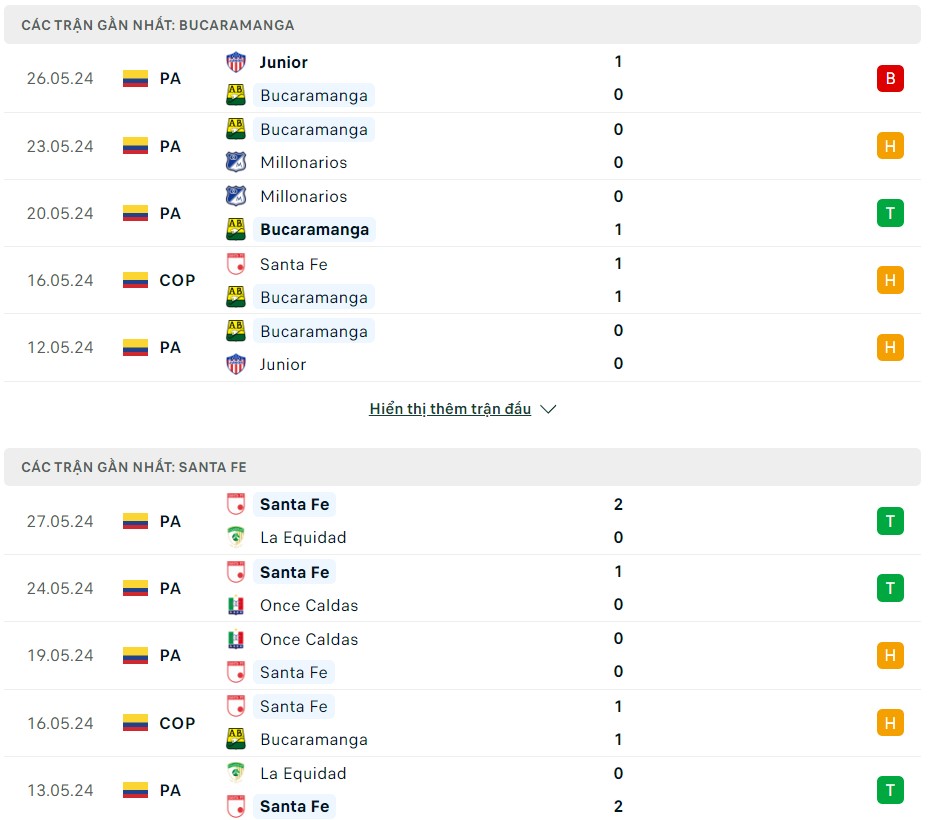 Soi kèo Bucaramanga vs Santa Fe, 07h30 ngày 30/05/2024 – Copa Colombia
