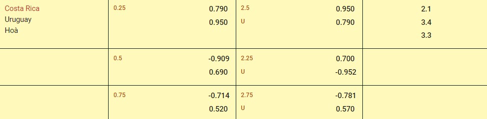 Soi kèo Costa Rica vs Uruguay 09h00 ngày 1/6/2024