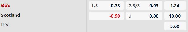 TỶ lệ kèo Đức vs Scotland