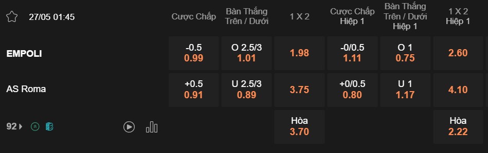 Soi kèo Empoli vs AS Roma 01h45 ngày 27/05/2024
