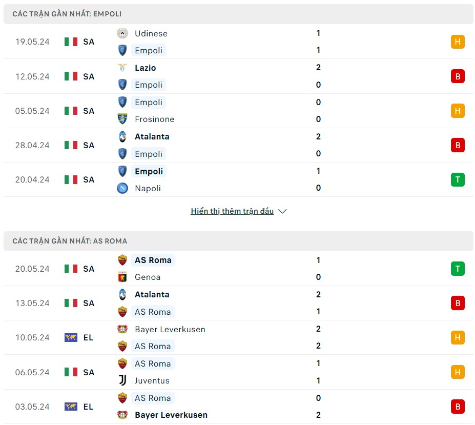 Soi kèo Empoli vs AS Roma 01h45 ngày 27/05/2024