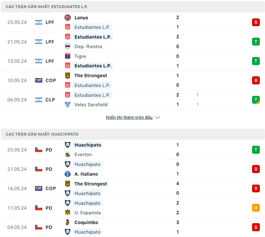 Soi kèo Estudiantes vs Huachipato, 05h00 ngày 30/05/2024 – Cúp C1 Nam Mỹ