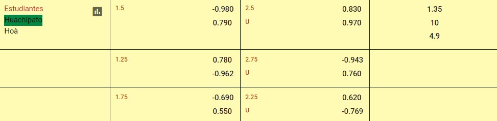 Soi kèo Estudiantes vs Huachipato, 05h00 ngày 30/05/2024 – Cúp C1 Nam Mỹ