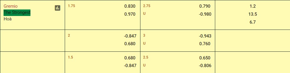 Soi kèo Gremio vs The Strongest, 05h00 ngày 30/05/2024 – Cúp C1 Nam Mỹ