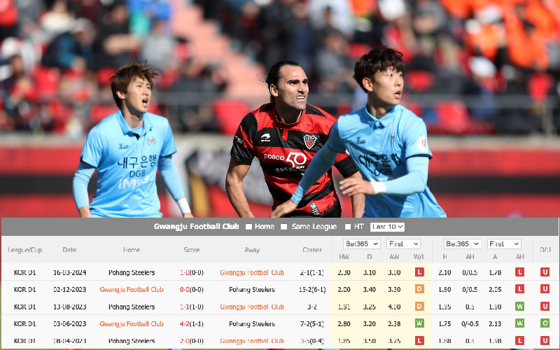 Tỷ lệ kèo Gwangju vs Pohang, kèo châu Á