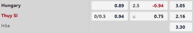 Tỷ lệ kèo Hungary vs Thụy Sĩ