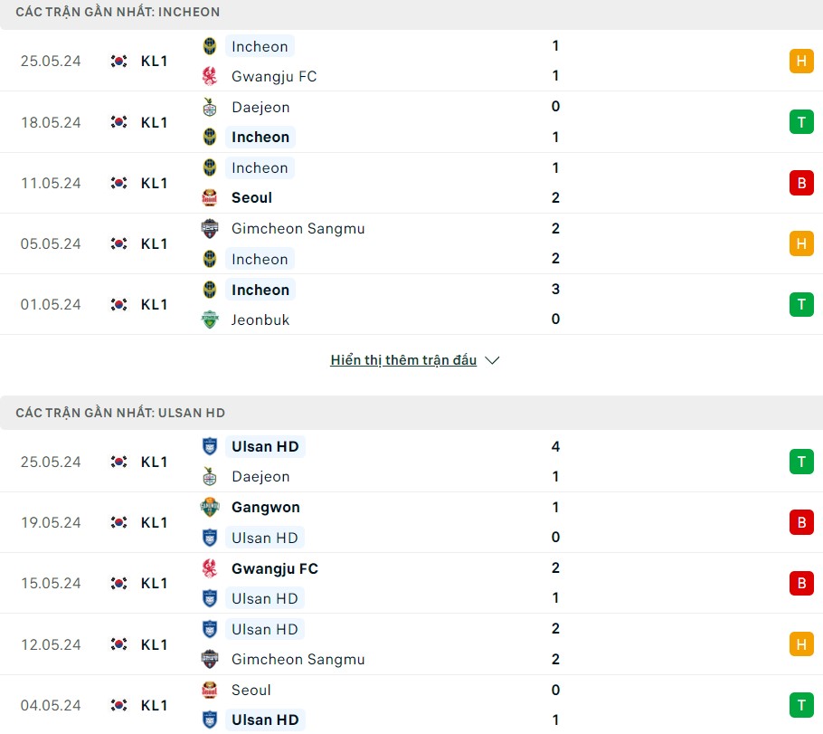 Soi kèo Incheon vs Ulsan HD 17h30 ngày 29/05/2024