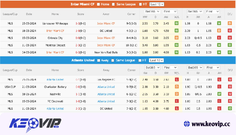 Phong độ và lịch sử đối đầu Inter Miami vs Atlanta Utd