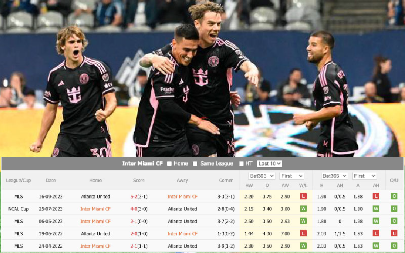 Tỷ lệ kèo Inter Miami vs Atlanta Utd, kèo châu Á