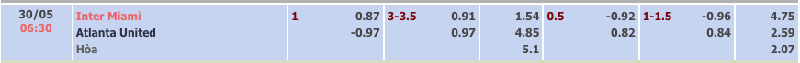 Bảng tỷ lệ kèo Inter Miami vs Atlanta Utd 06h30 ngày 30/5/2024