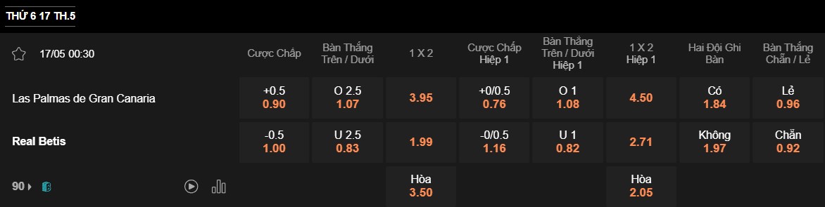 Nhận định trận đấu Las Palmas vs Real Betis, 02h30 ngày 17/05