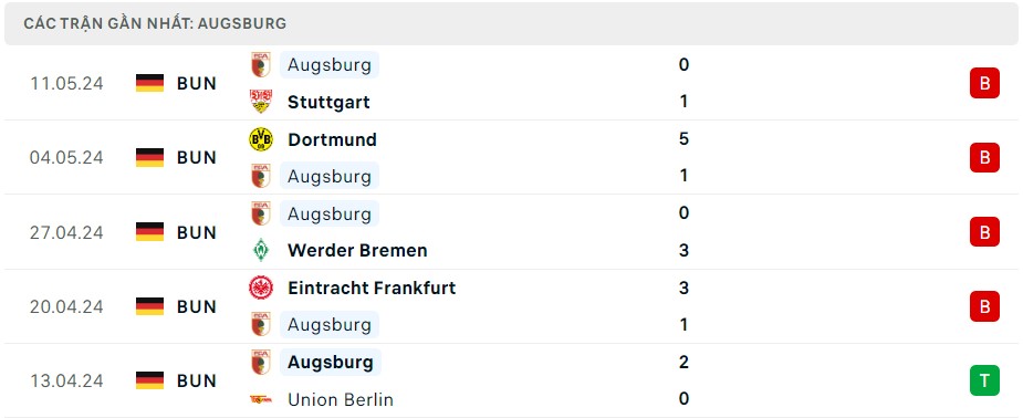 Soi kèo Leverkusen vs Augsburg, 20h30 ngày 18/5/2024