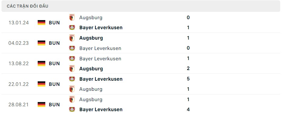 Soi kèo Leverkusen vs Augsburg, 20h30 ngày 18/5/2024