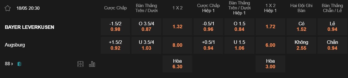 Soi kèo Leverkusen vs Augsburg, 20h30 ngày 18/5/2024