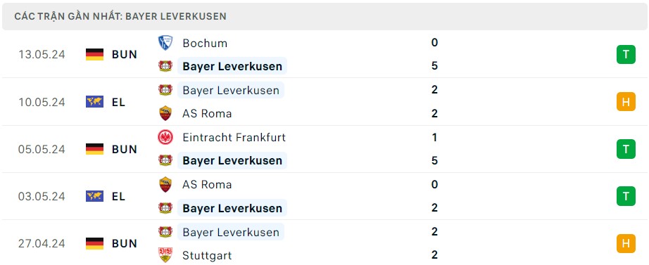 Soi kèo Leverkusen vs Augsburg, 20h30 ngày 18/5/2024
