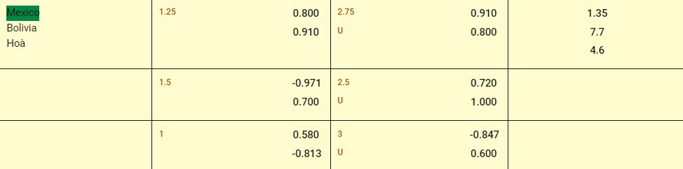Soi kèo Mexico vs Bolivia 07h00 ngày 1/6/2024