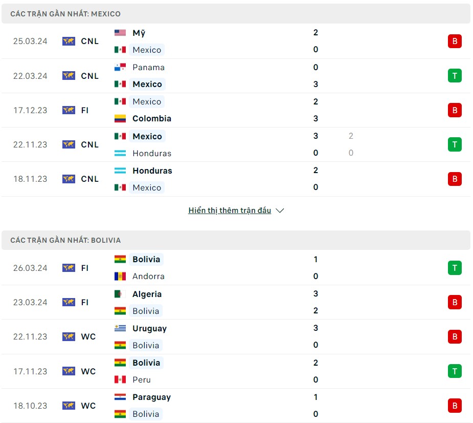 Soi kèo Mexico vs Bolivia 07h00 ngày 1/6/2024