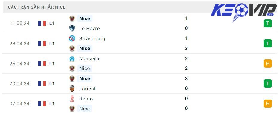 Soi kèo Nice vs PSG, Ligue 1