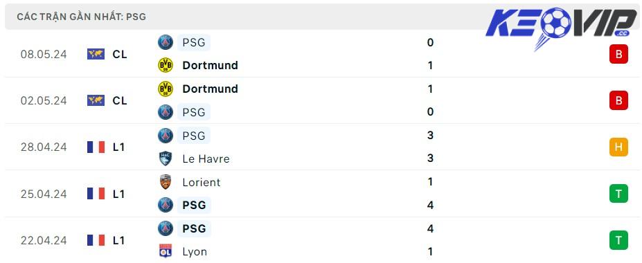 Soi kèo Nice vs PSG, Ligue 1