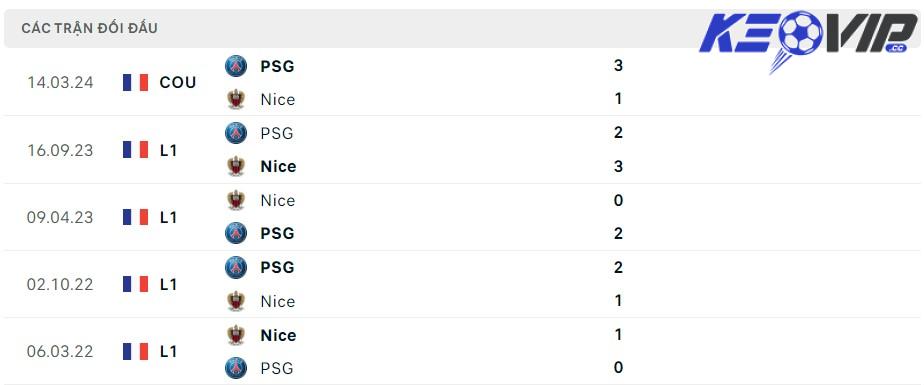 Soi kèo Nice vs PSG, Ligue 1