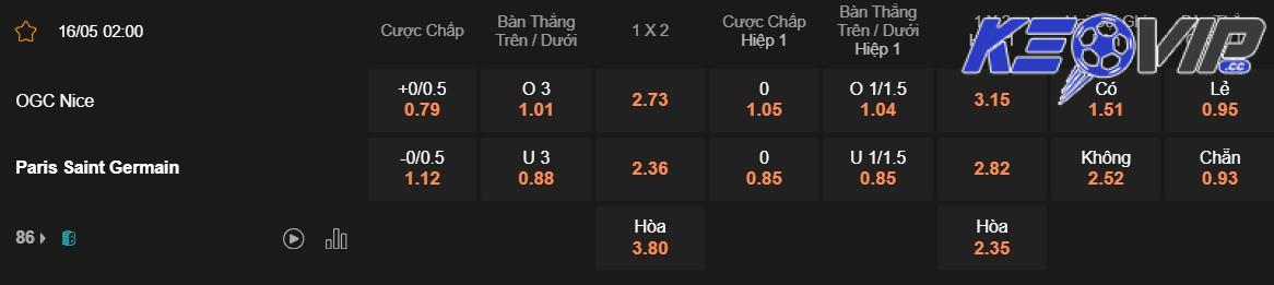 Soi kèo Nice vs PSG, Ligue 1