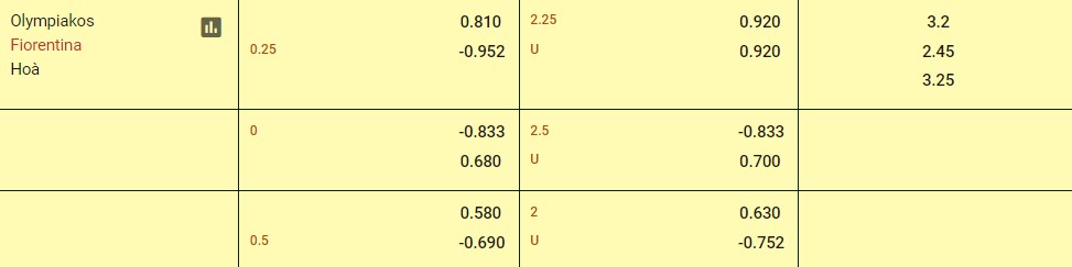 Soi kèo Olympiakos vs Fiorentina, 02h00 ngày 30/05/2024 – Cúp C3