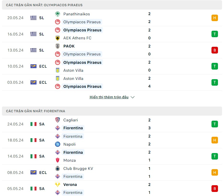 Soi kèo Olympiakos vs Fiorentina, 02h00 ngày 30/05/2024 – Cúp C3